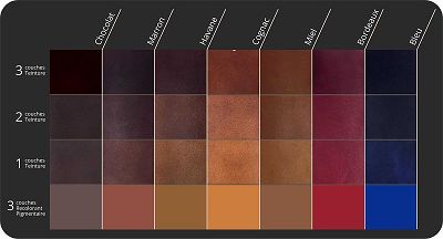 TEINTURE pour RECOLORATION BASANE