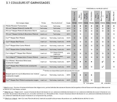 Couleur cuir Peugeot RCZ